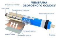 Как работает мембрана обратного осмоса Как работает мембрана обратного осмоса